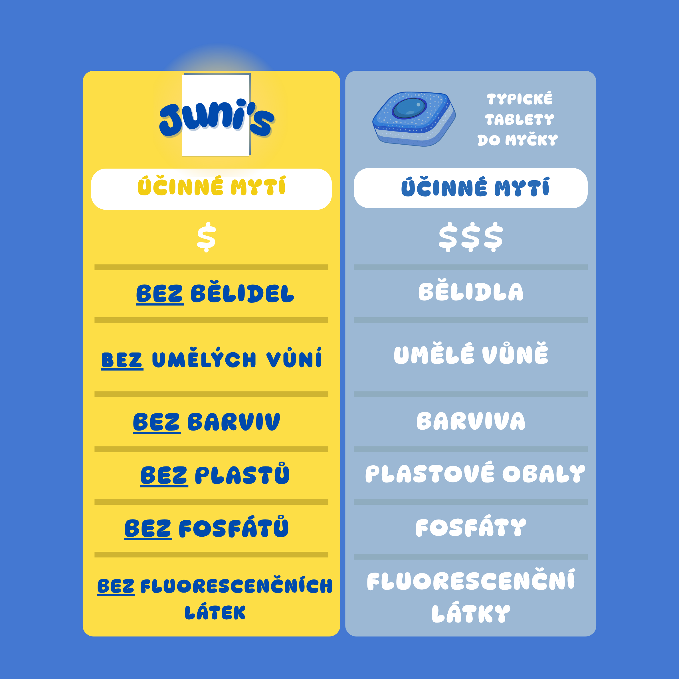 Juni's papírky do myčky